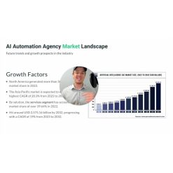 Start a Successful AI Automation Agency by Corbin ai