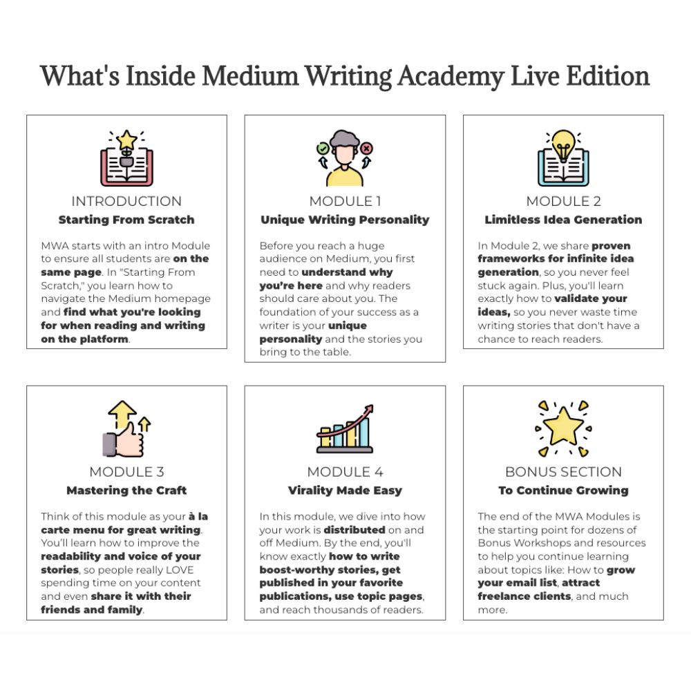 Medium Writing Academy by Sinem Günel - Image 3