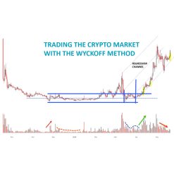 Trading the Crypto Market with the Wyckoff Method by Wyckoff Analytics