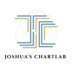 Joshua ICT ChartLab