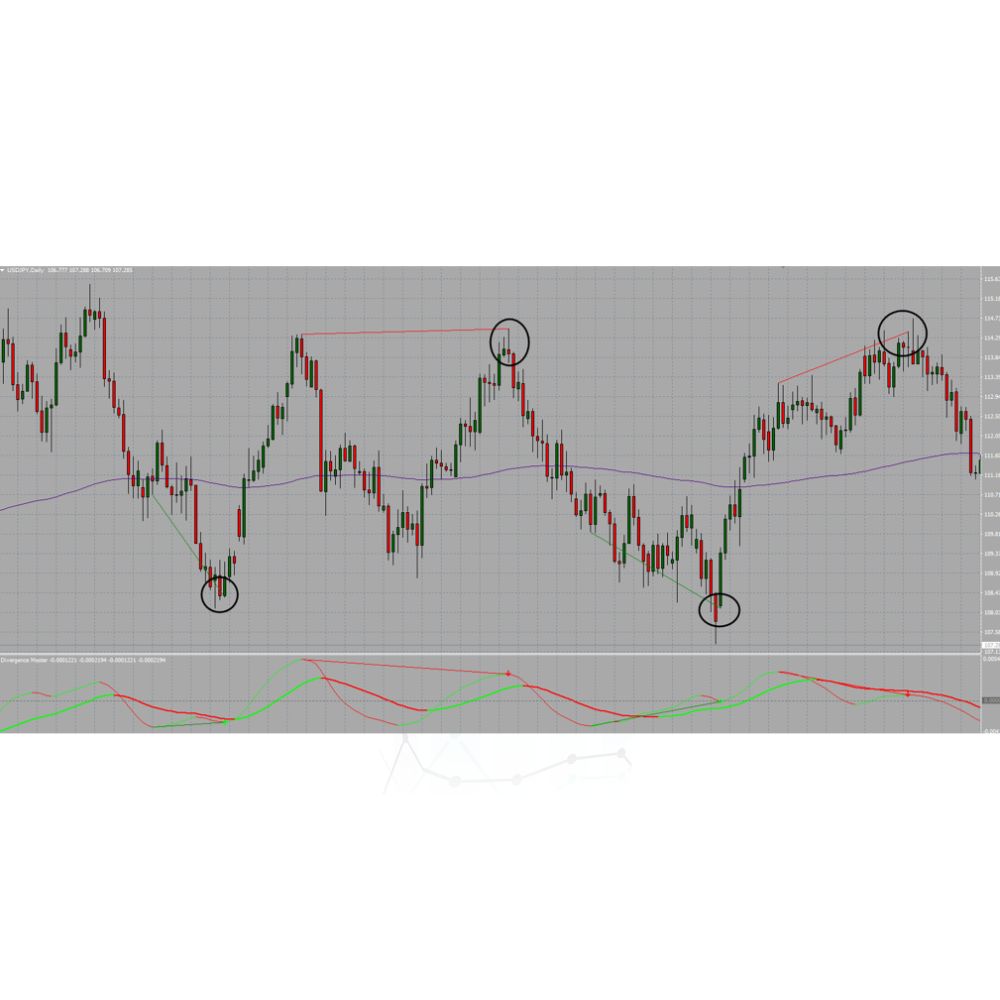 Divergence Dominator Pro by Seasonal Swing Trader - Image 2