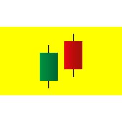 Level 12 - Japanese Candlesticks Trading Mastery Program by Rohit Musale, CFA