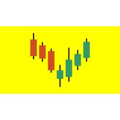 Level 15 - Japanese Candlesticks Trading Mastery Program by Rohit Musale, CFA