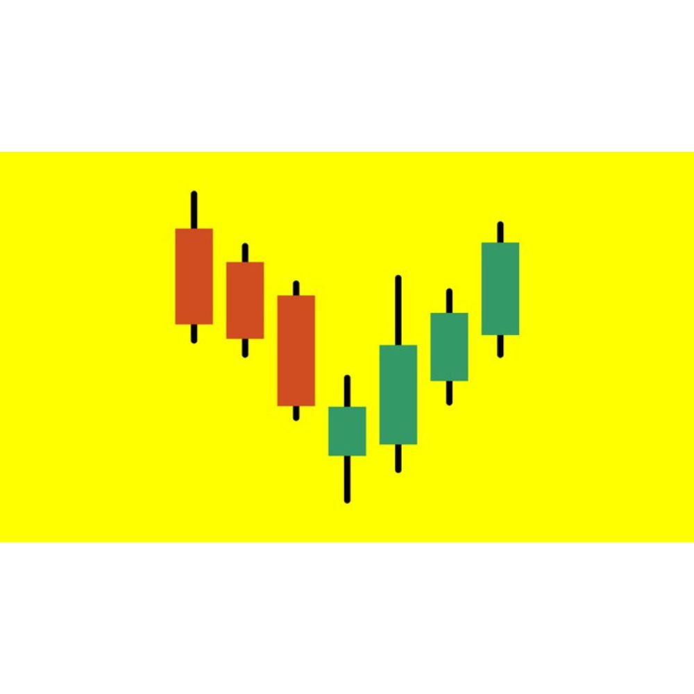 Level 15 - Japanese Candlesticks Trading Mastery Program by Rohit Musale, CFA