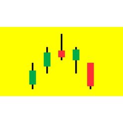 Level 16 - Japanese Candlesticks Trading Mastery Program by Rohit Musale, CFA