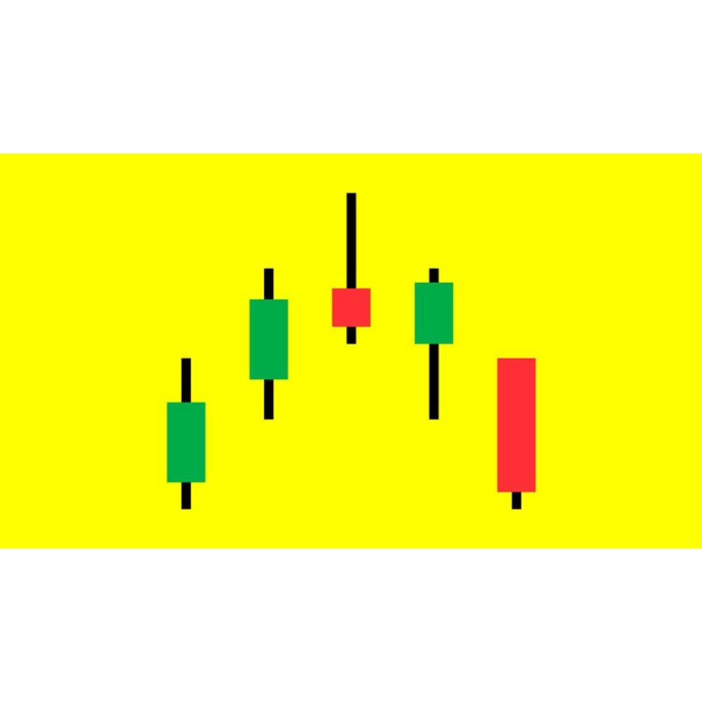 Level 16 - Japanese Candlesticks Trading Mastery Program by Rohit Musale, CFA