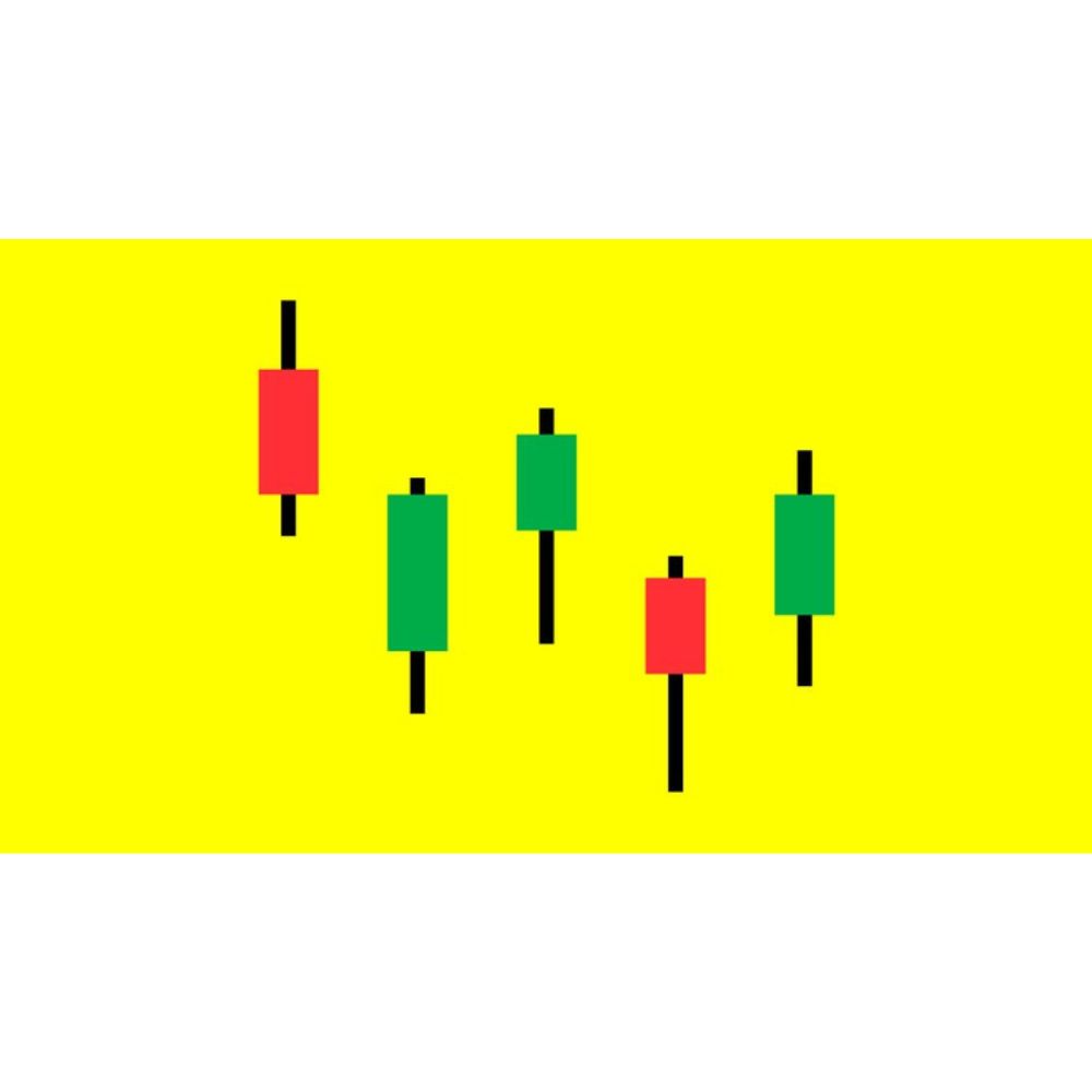 Level 17 - Japanese Candlesticks Trading Mastery Program by Rohit Musale, CFA
