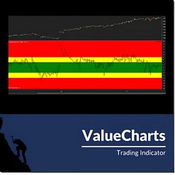 Value Charts Indicator Ultimate Bundle by Base Camp Trading