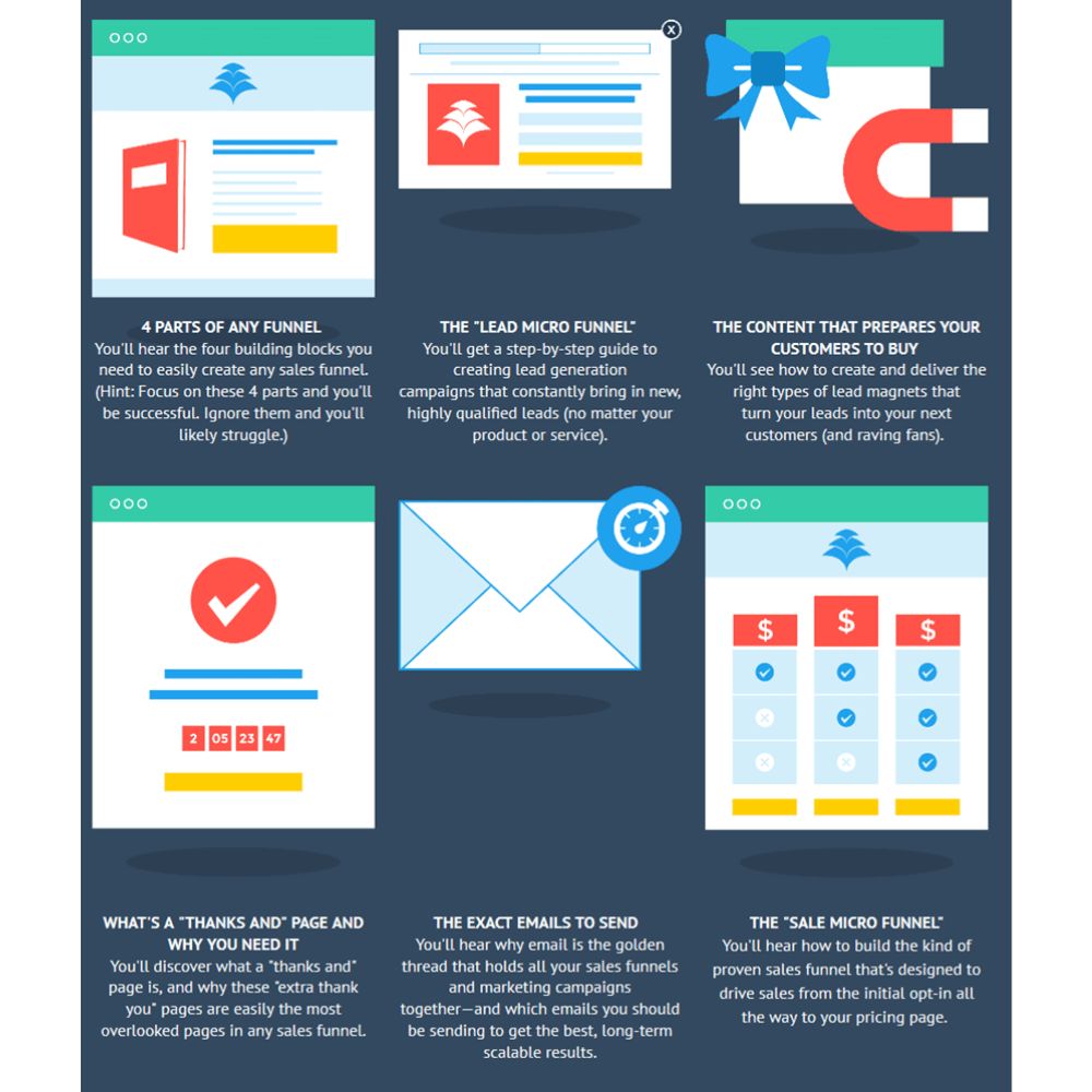 Sales Funnels Rebuilt by Bob Jenkins - Image 3