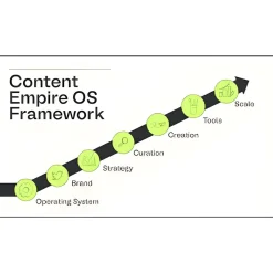 Content Empire OS by Matt Gray