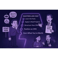 8-Week Masterclass Training by Full Stack Marketer