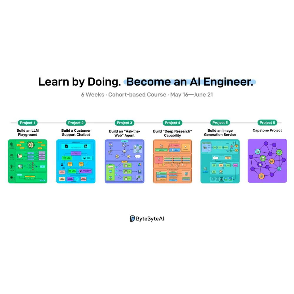 Learn by Doing. Become an AI Engineer by ByteByteAI