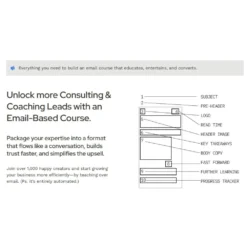 Mastering the Email Based Course by Amanda
