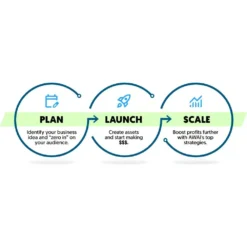 The AWAI Model for Building a Thriving “Zero-Client” Writing Business